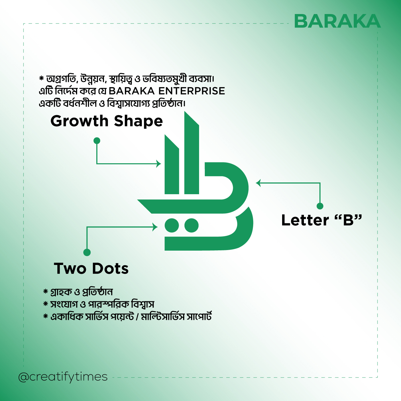 Modern Letter B Logo Design